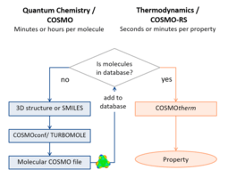 COSMOtherm